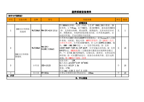 治安监控设备清单