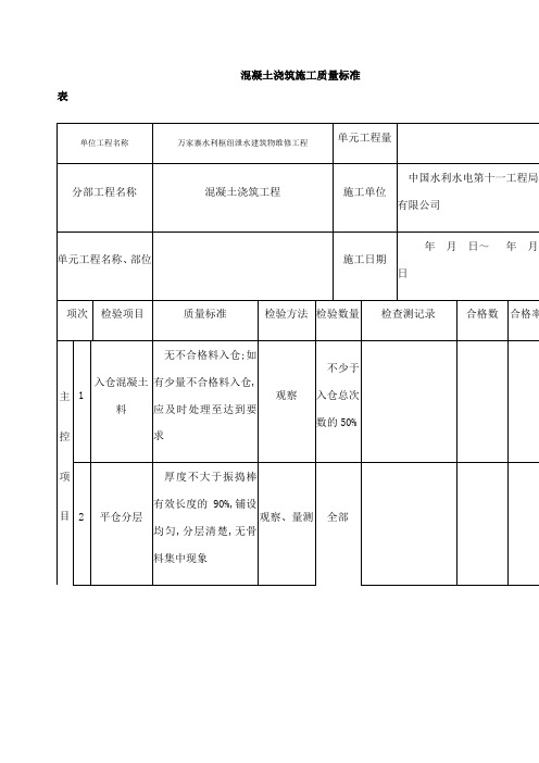 混凝土浇筑质量检查验收表