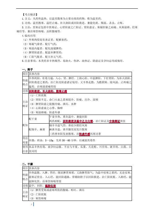 2020年执业药师《中药学专业知识二》第一部分 常用单味中药——第七章 温里药