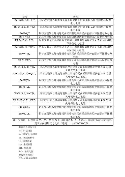 阻燃电缆型号介绍