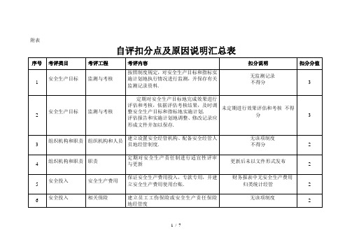 冶金企业安全生产标准化评定标准附表文件