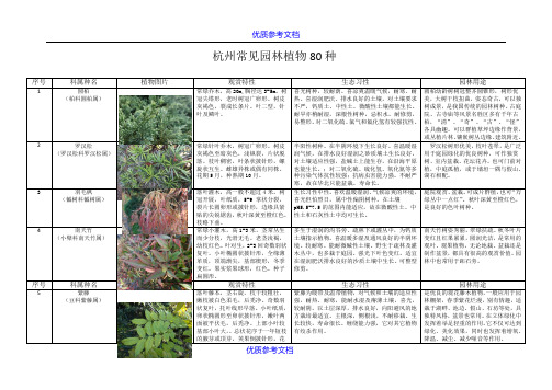 [实用参考]杭州常见园林植物80种.docx