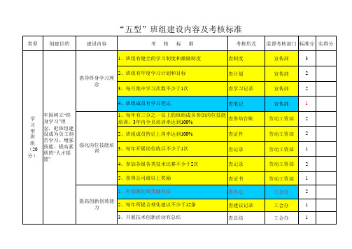 五型班组建设内容及考核标准