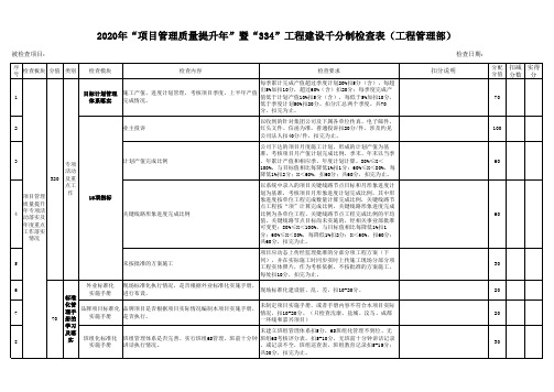 11、(工程管理部)2020年“项目管理质量提升年”暨“334”工程建设”千分制检查表