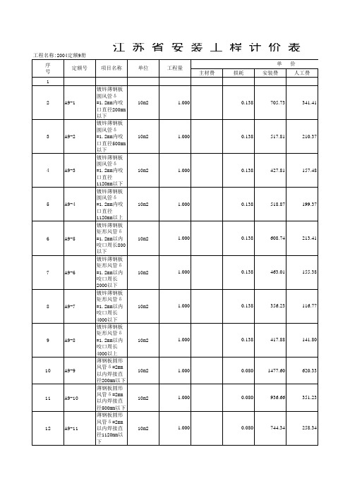 江苏2004安装定额第9册.exl通风