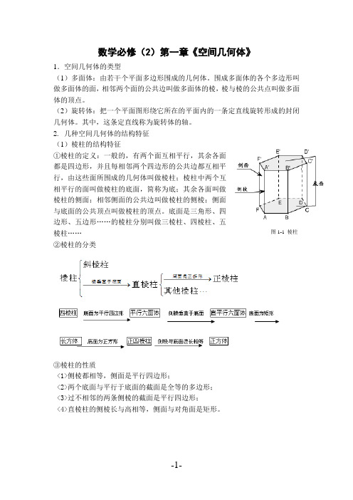 空间几何体(知识点汇总)大全