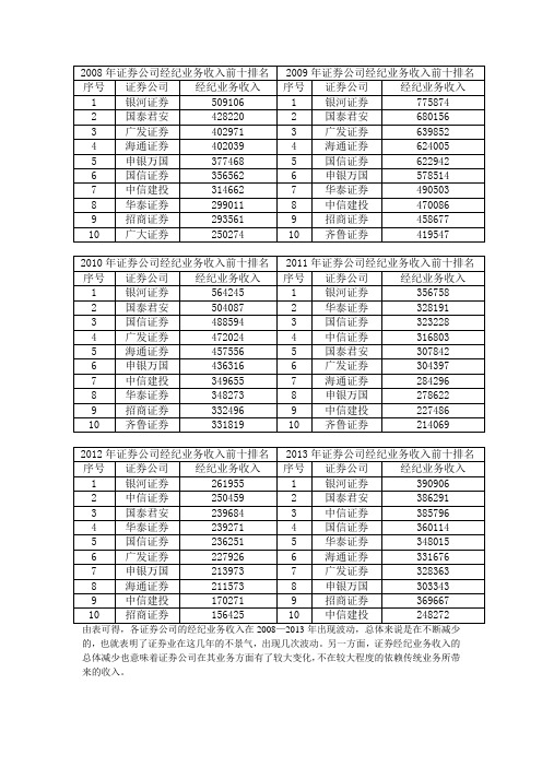 证券公司经纪业务收入前十排名
