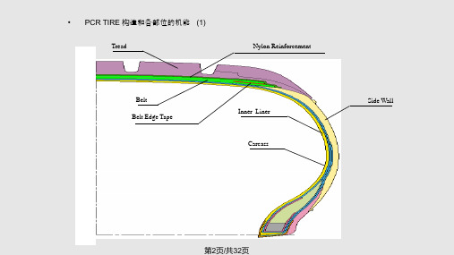 PCRTIRE轿车轮胎技术