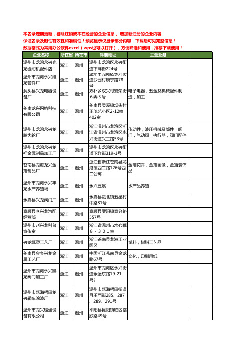 新版浙江省温州龙兴工商企业公司商家名录名单联系方式大全109家