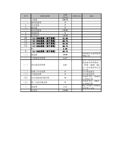 政务信息系统项目投资估算(带计算公式)