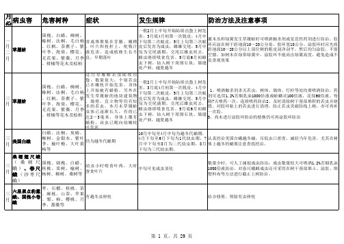 植物保护全年计划分析表