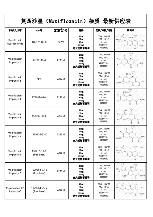 莫西沙星(Moxifloxacin)杂质汇总表