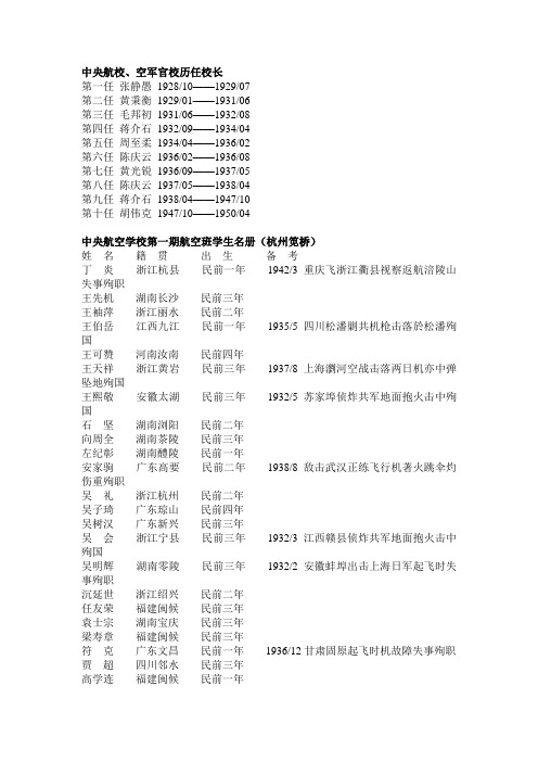 中央航空学校学员名册(简体字版)资料