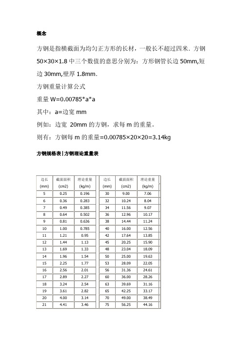 方钢角钢理论重量表--带计算公式