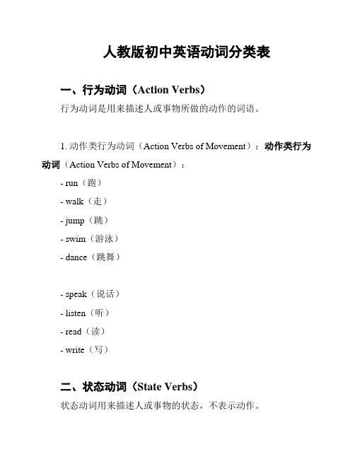 人教版初中英语动词分类表