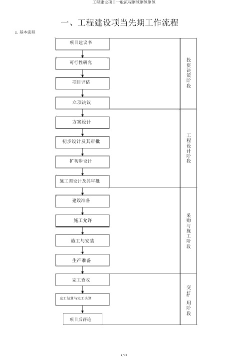 工程建设项目一般流程大纲纲要大纲