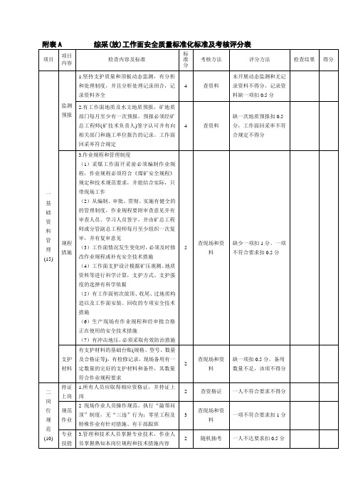 质量标准化采煤掘进竖打分表