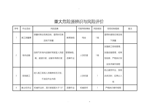 重大危险源辨识与风险评价