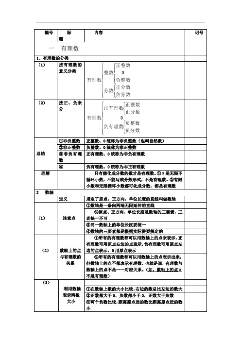 七年级上数学知识点归纳整理