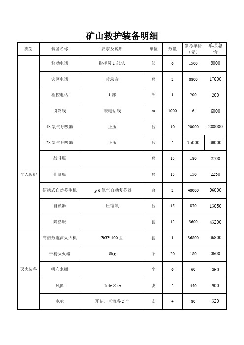 矿山救护装备明细