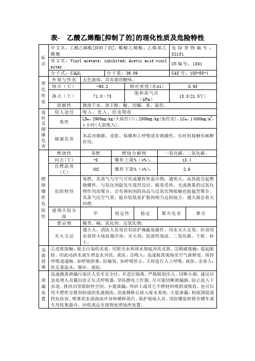 表- 乙酸乙烯酯[抑制了的]的理化性质及危险特性