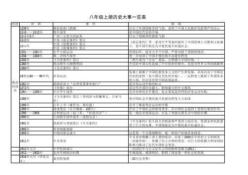 岳麓版八年级历 册大事年表