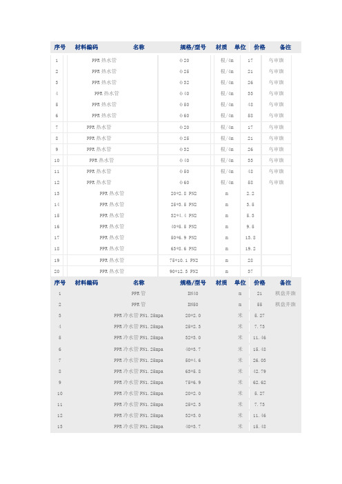 各种管材价格报价