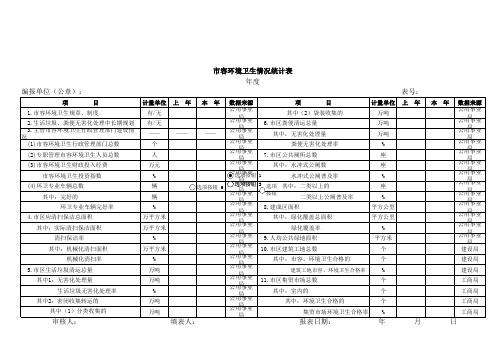 市容环境卫生情况统计表