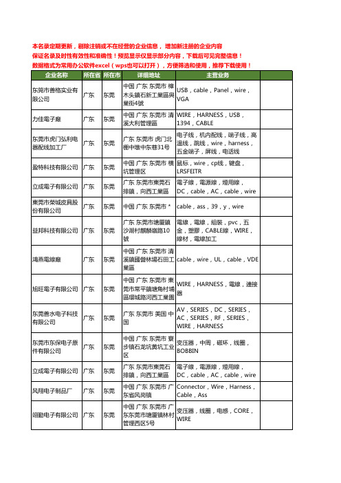 新版广东省东莞wire工商企业公司商家名录名单联系方式大全122家