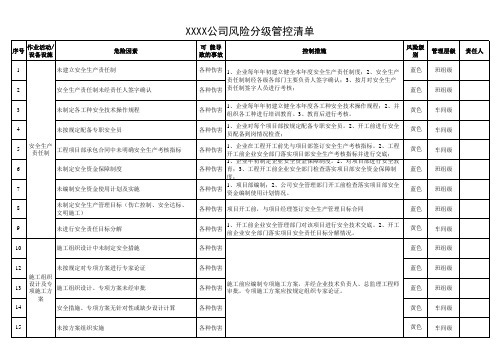 风险分级管控清单