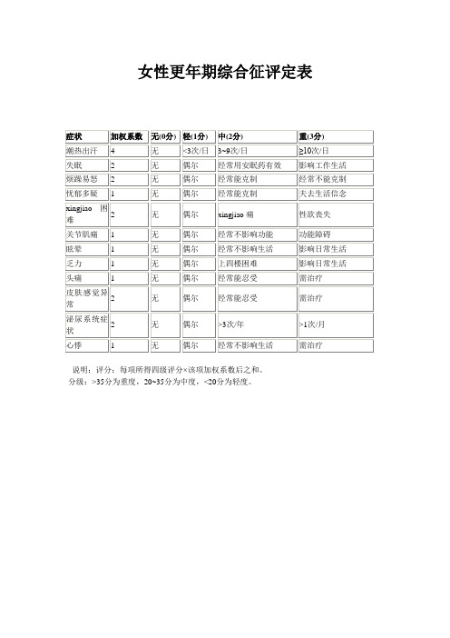 女性更年期综合征评定表