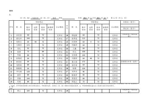 中心小学教师继续教育培训学时 汇总表