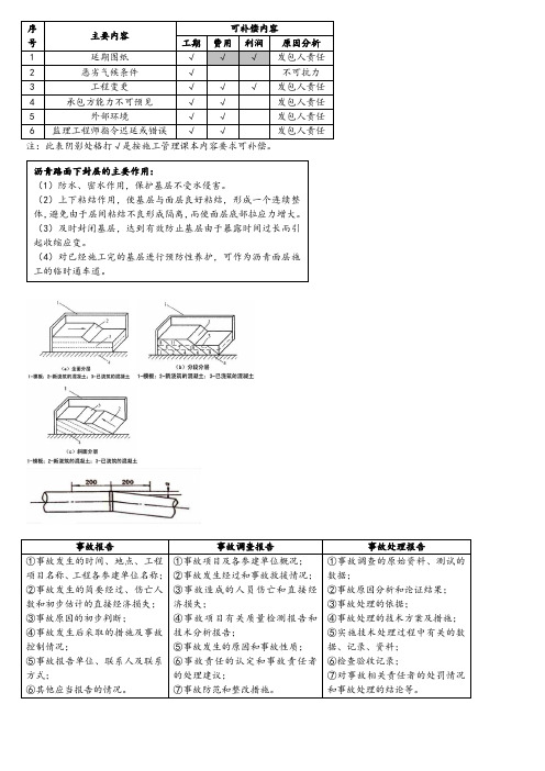 2017 一建市政 知识点总结(最终版) 打印