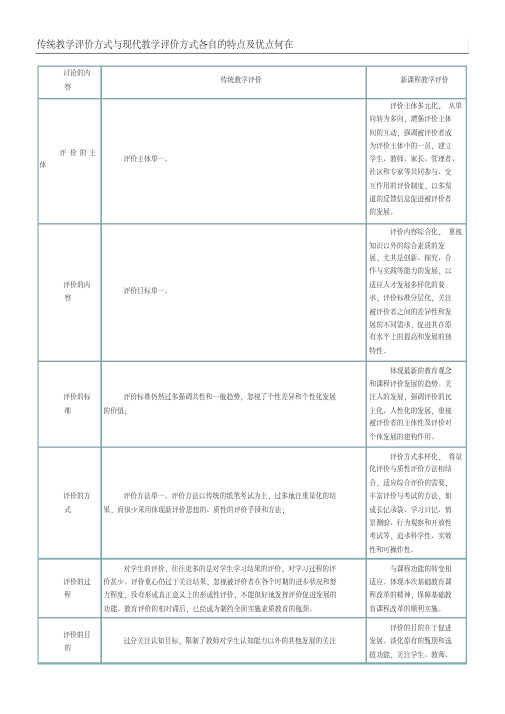 传统教学评价方式与现代教学评价方式各自的特点及优点