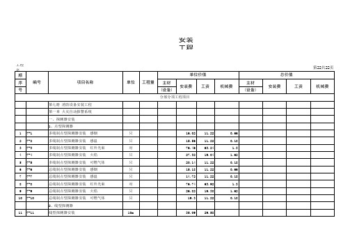 03定额(调整价)消防.xls