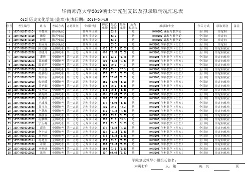 2019年华南师范大学历史文化学院硕士研究生复试及拟录取情况汇总表