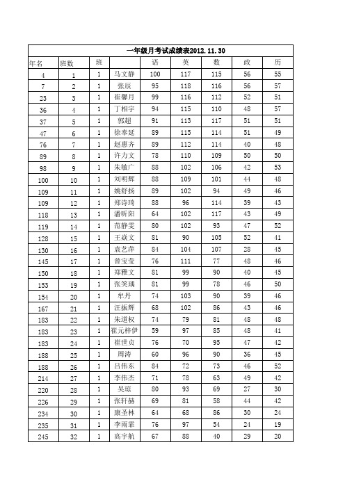 学年各班成绩