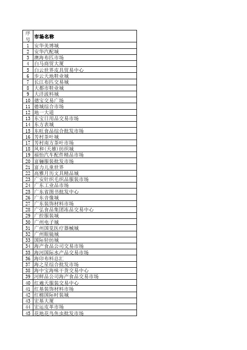 广州地区专业批发市场清单
