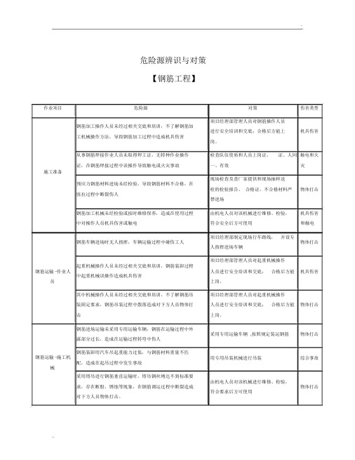 钢筋工程危险源辨识与对策