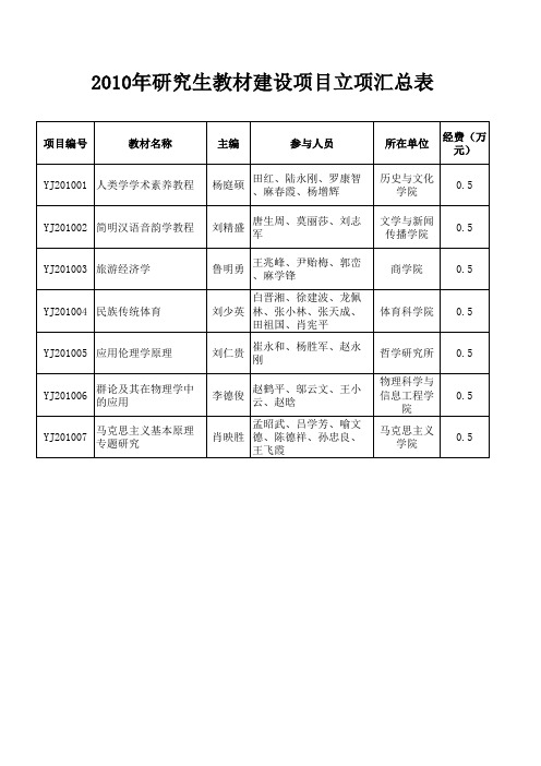 教材建设项目立项汇总表