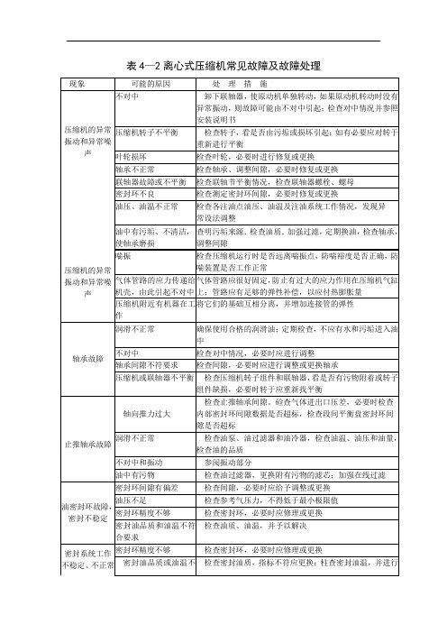 离心式压缩机常见故障及故障处理