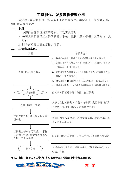 工资制作及发放流程管理规定