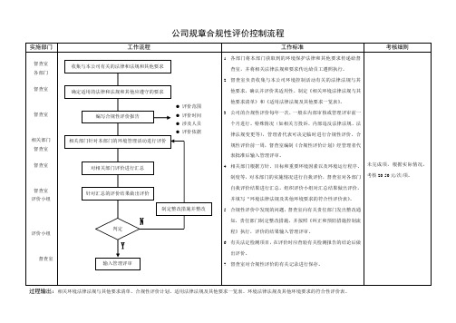 公司规章合规性评价控制流程