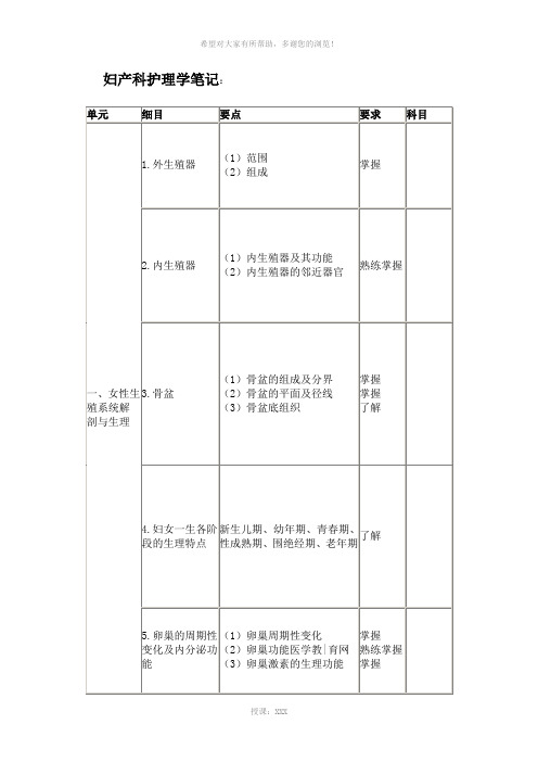 妇产科护理学笔记