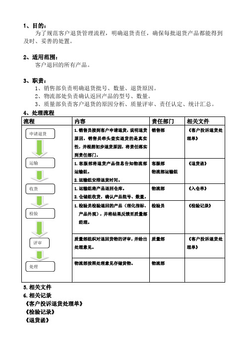 客户退货处理流程