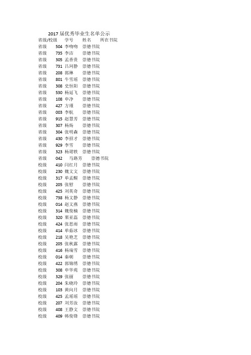 2017届优秀毕业生名单公示