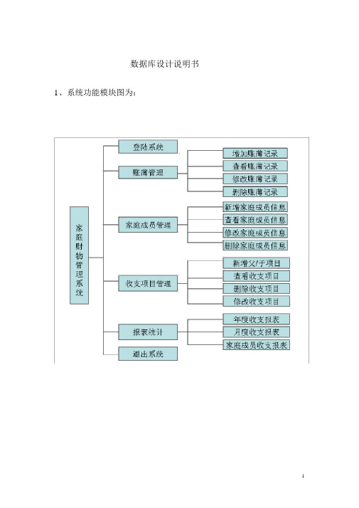 (完整版)家庭财务管理系统数据库设计说明书