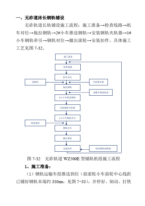 无缝线路施工工艺(长钢轨铺设、钢轨焊接、应力放散及锁定)(1)(1)