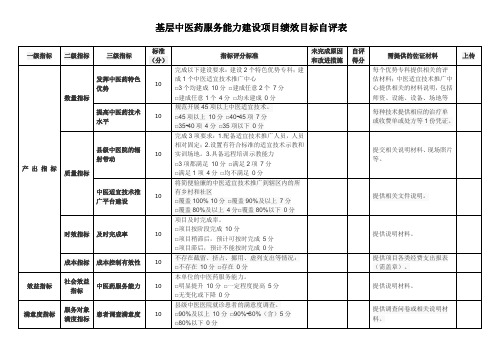 基层中医药服务能力建设项目绩效目标自评表