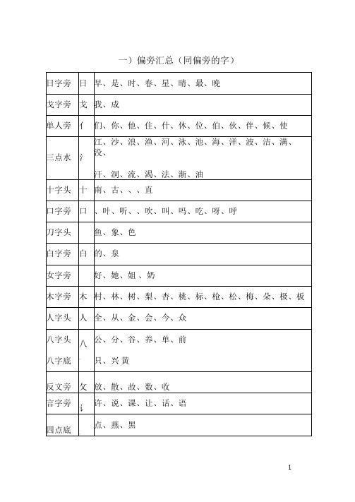 一年级下学期语文全部复习资料(最好)